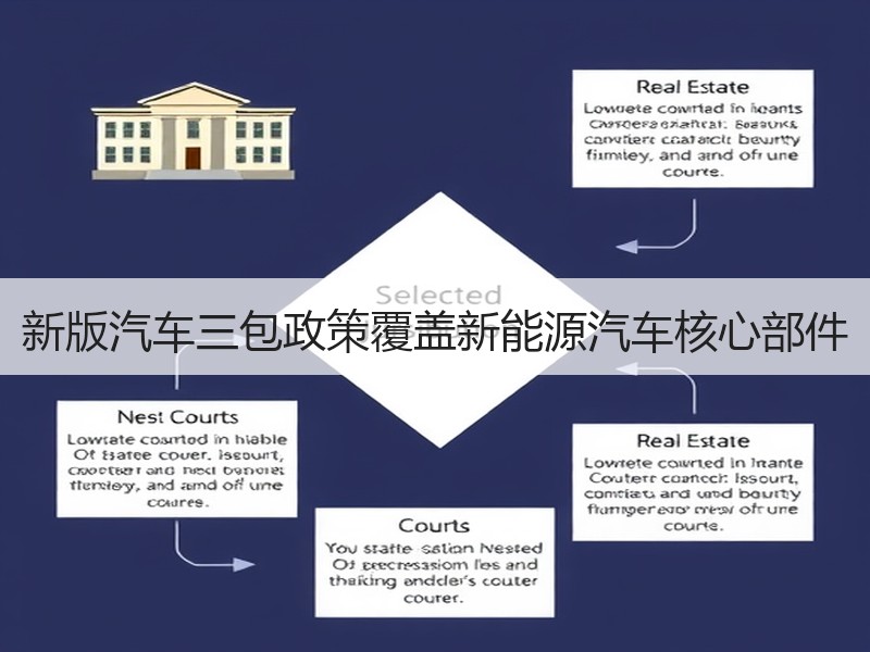 新版汽车三包政策覆盖新能源汽车核心部件 新版汽车三包政策覆盖新能源汽车核心部件