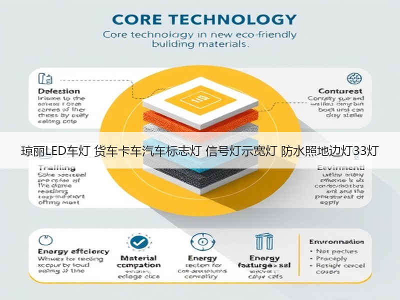 琼丽LED车灯 货车卡车汽车标志灯 信号灯示宽灯 防水照地边灯33灯 琼丽LED车灯 货车卡车汽车标志灯 信号灯示宽灯 防水照地边灯33灯