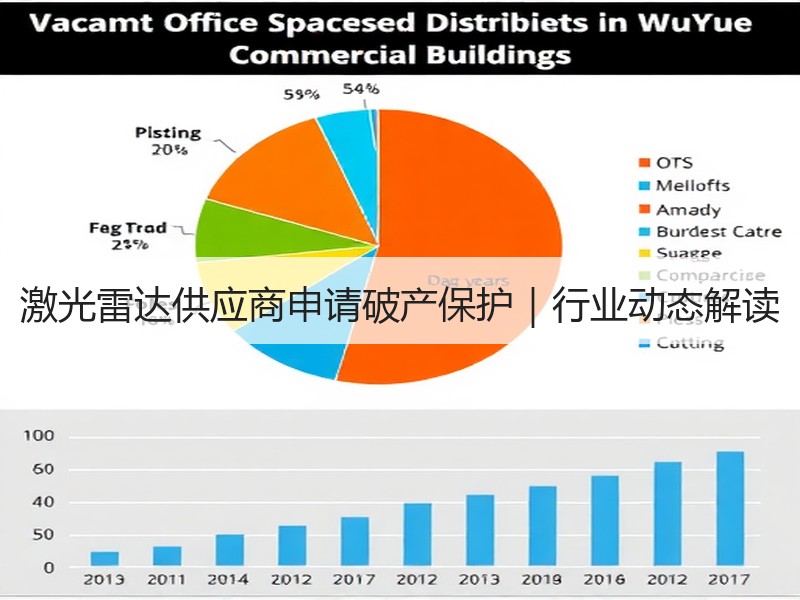 激光雷达供应商申请破产保护｜行业动态解读