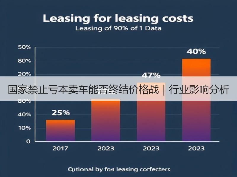 国家禁止亏本卖车能否终结价格战|行业影响分析 国家禁止亏本卖车能否终结价格战|行业影响分析