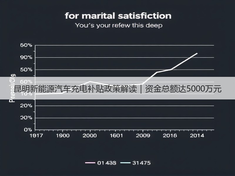 昆明新能源汽车充电补贴政策解读|资金总额达5000万元 昆明新能源汽车充电补贴政策解读|资金总额达5000万元