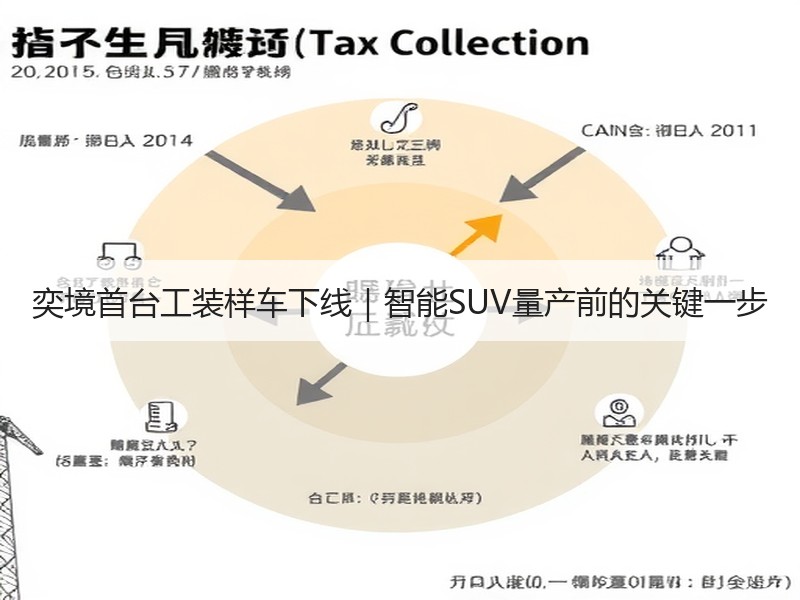 奕境首台工装样车下线｜智能SUV量产前的关键一步