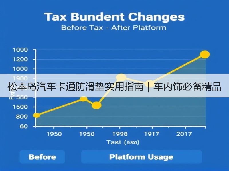松本岛汽车卡通防滑垫实用指南|车内饰必备精品 松本岛汽车卡通防滑垫实用指南|车内饰必备精品