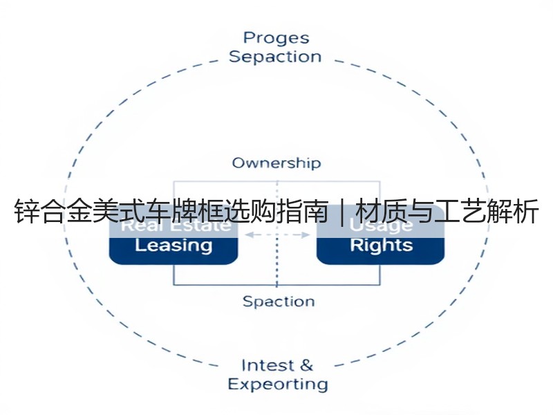 锌合金美式车牌框选购指南｜材质与工艺解析