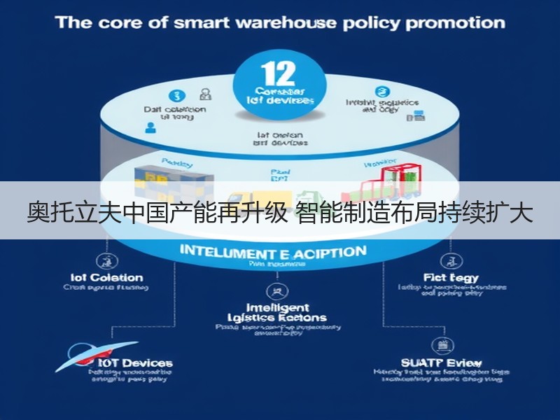 奥托立夫中国产能再升级 智能制造布局持续扩大 奥托立夫中国产能再升级 智能制造布局持续扩大
