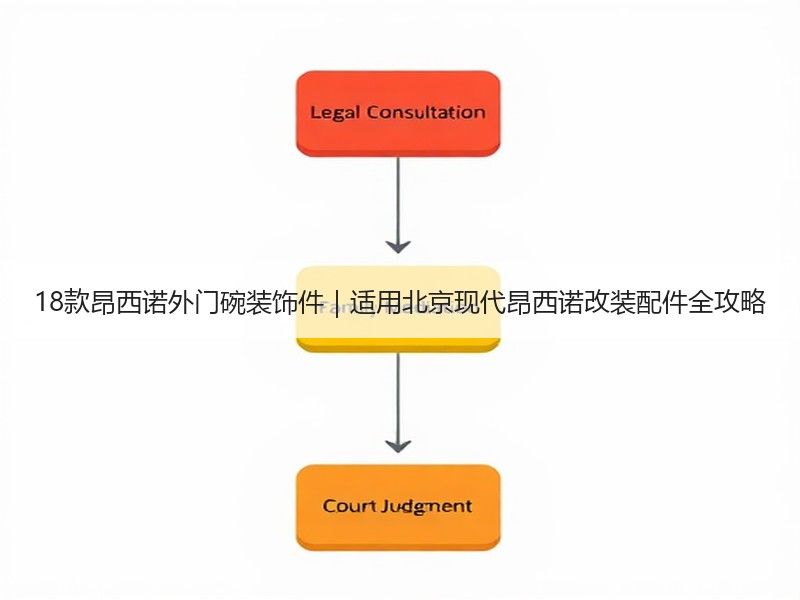 18款昂西诺外门碗装饰件|适用北京现代昂西诺改装配件全攻略 18款昂西诺外门碗装饰件|适用北京现代昂西诺改装配件全攻略