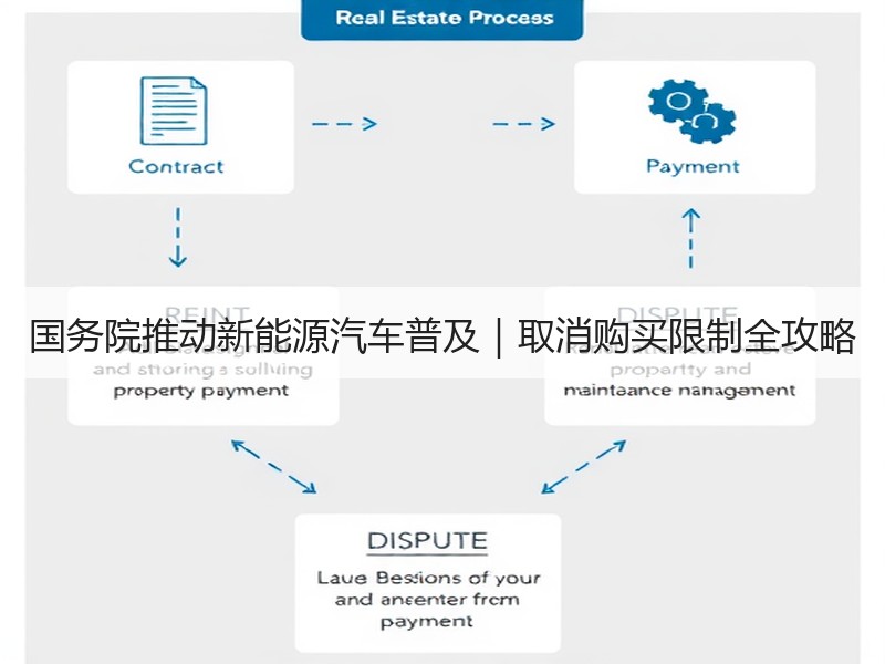 国务院推动新能源汽车普及|取消购买限制全攻略 国务院推动新能源汽车普及|取消购买限制全攻略
