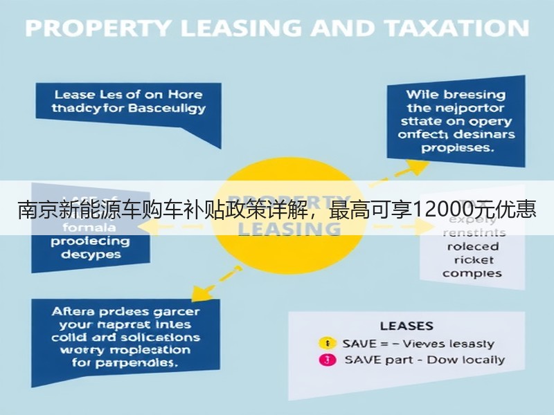南京新能源车购车补贴政策详解，最高可享12000元优惠