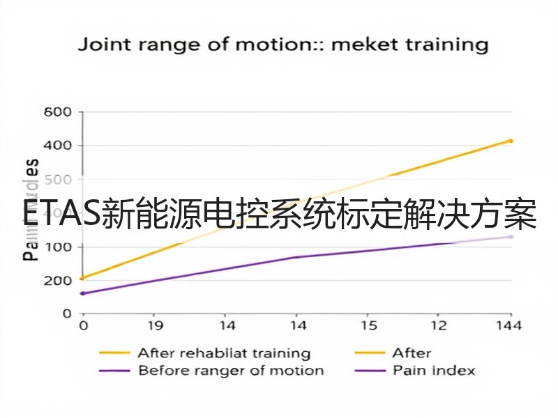 ETAS新能源电控系统标定解决方案