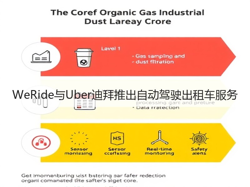 WeRide与Uber迪拜推出自动驾驶出租车服务 WeRide与Uber迪拜推出自动驾驶出租车服务