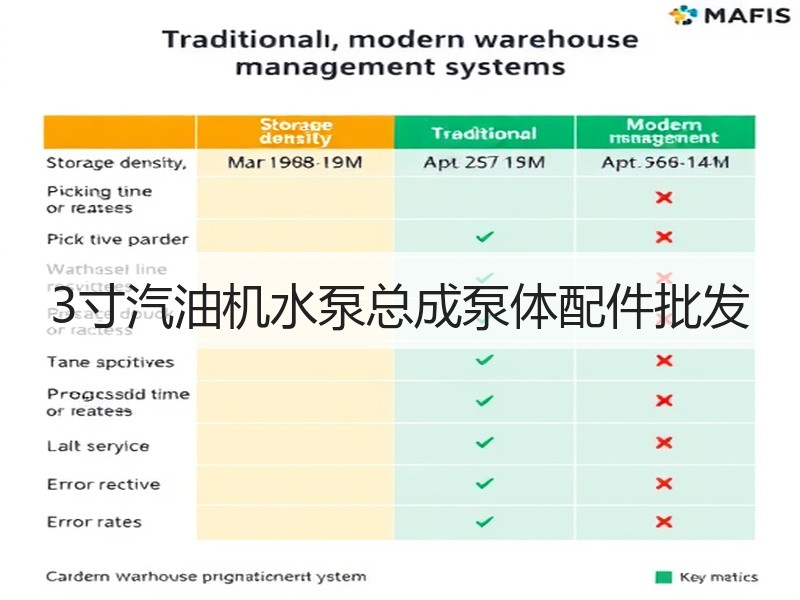 3寸汽油机水泵总成泵体配件批发 3寸汽油机水泵总成泵体配件批发