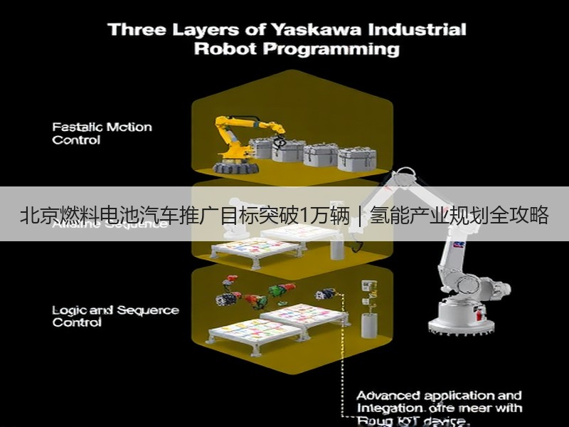 北京燃料电池汽车推广目标突破1万辆｜氢能产业规划全攻略