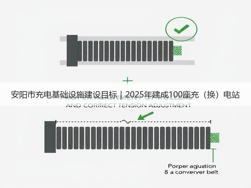 安阳市充电基础设施建设目标|2025年建成100座充(换)电站 安阳市充电基础设施建设目标|2025年建成100座充(换)电站